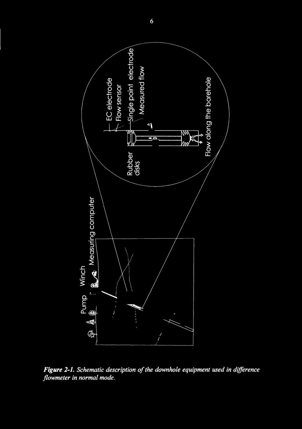 Schematic description of the downhole