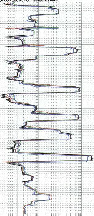 Measured once. r T 1 1 11 r T 1 r r ll, r 1 1 r ll 1 r r.