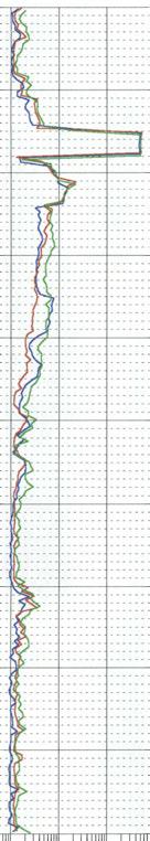 53 Appendix 1.5 Olkiluoto, borehole KR5 Detailed flow logging.5 m section length,.