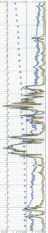 61 Appendix 13.5 Olkiluoto, borehole KR12 Detailed flow logging.5 m section length,.