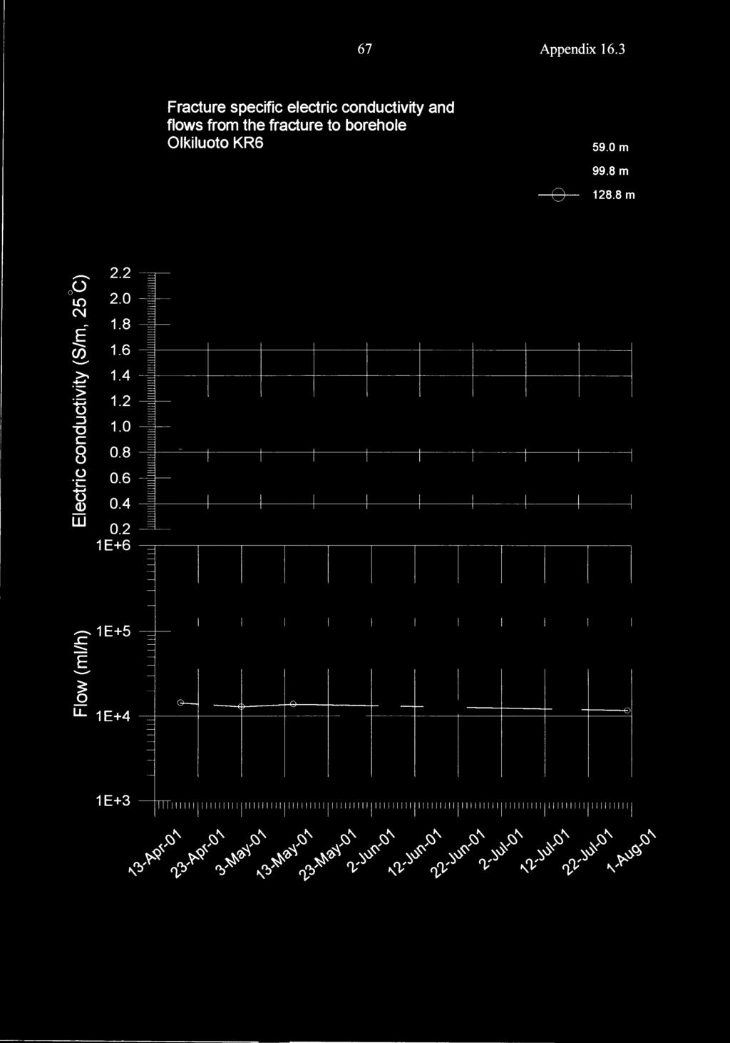 67 Appendix 16.3... 2.2 (.) 2. l{) N..._ E (f) _... 1.8 1.6... 1.4.> 1.2 t5 :::J "' 1. c.8 c.6 t5 Q).4 w.2 1E+6...1E+5..c ::::::: _... E u.