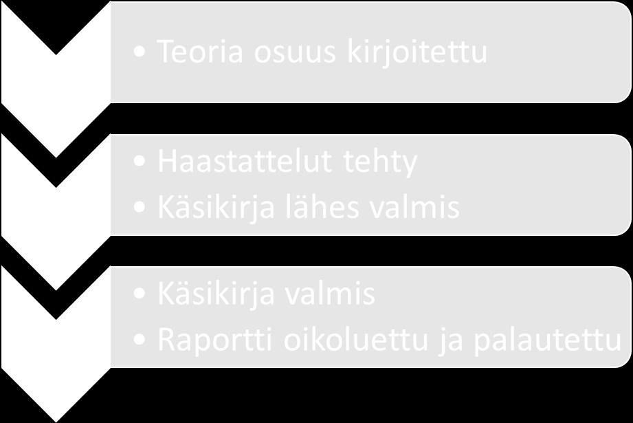 Tämä opinnäytetyö on tehty toiminnallisena opinnäytetyönä, jonka tavoitteena on tuottaa chat- myynnin käsikirja toimeksiantajayrityksen myyjien käyttöön.