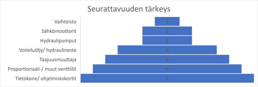 Sen avulla voidaan selvittää nesteen puhtausluokitus, sekä myös mahdollisesti kulumiskohdat ja -tyyppi laitteistosta, kun suoritetaan metallografinen analyysi partikkeleista.