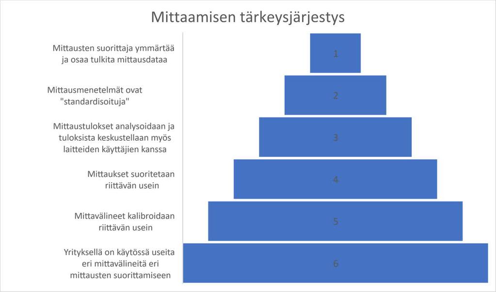 19 kannalta olivat sähkömoottorit ja hydraulipumput.