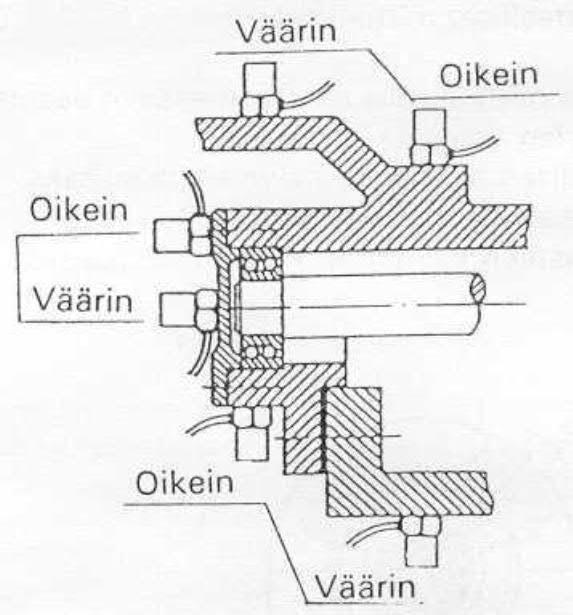 79 Kuva 59. Värähtelymittausanturin kiinnityskohdat [38, s. 53] Kuva 59 näyttää oikeaoppiset paikat värähtelymittausanturin kiinnitykselle.