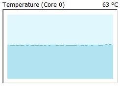 23 Kuva 8. Laitteen lämpötila työpöydällä, kun mitään ohjelmia ei ole päällä. Kuva 9.