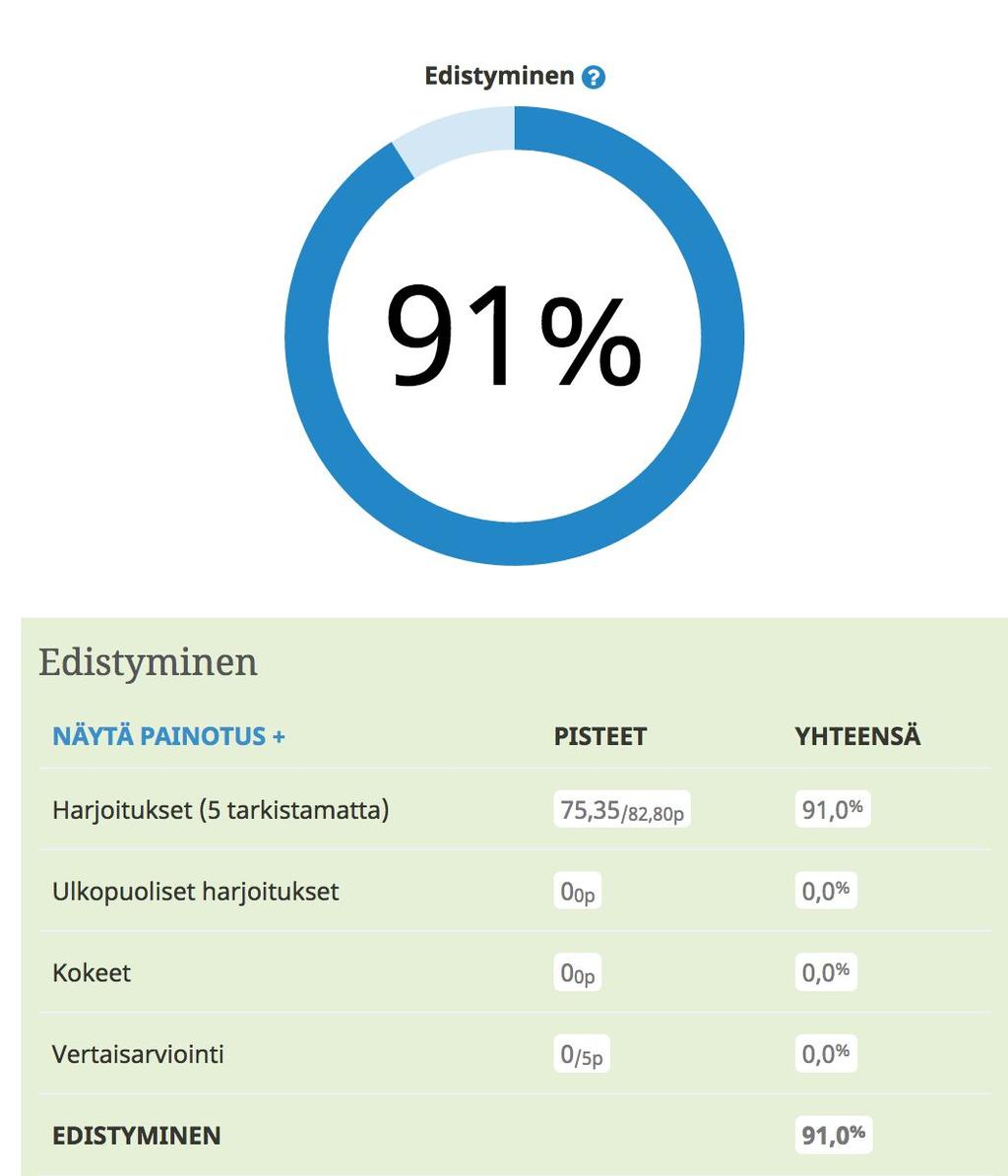 Kokeet Tabletkoulussa voi pitää monipuolisia sähköisiä kokeita. Osaaminen tulee vahvasti esiin harjoitusten kautta, mutta kokeilla voi testata toisenlaista osaamista.