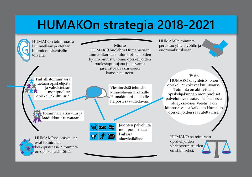 Sivu 25 / 27 Valmis strategia vuosille 2018-2021 hyväksyttiin edustajiston kokouksessa 10.10.2017.