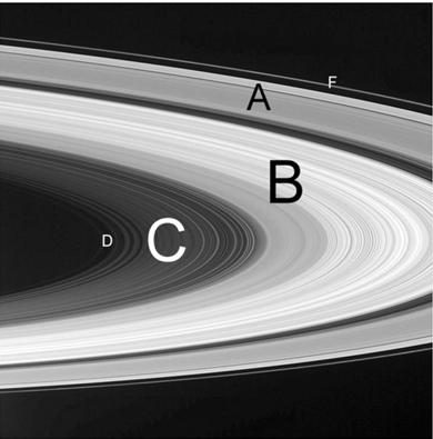 samalla nopeudella, joten suhteelliset törmäysnopeudet ovat pieniä. Kuva 5. Saturnuksen rengasjärjestelmä.