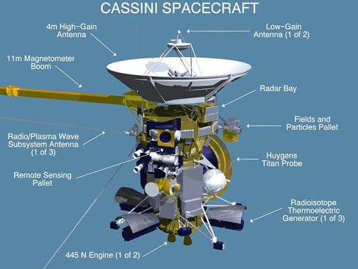 DIA 7 Nasan, ESA:n ja ASI:n Cassini- luotain laukaistiin kohti Saturnusta 1997 ESA (Euroopan avaruusjärjestö) ja ASI (Italian avaruusjärjestö) Sen tehtävänä oli kiertää ja tutkia Saturnusta, sen