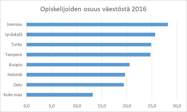 Tutkintotavoitteisen koulutuksen (pl.