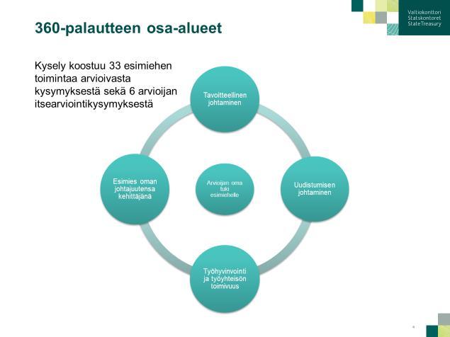 Osaamisen hallinnan palvelu SAP Success Factors Tähän