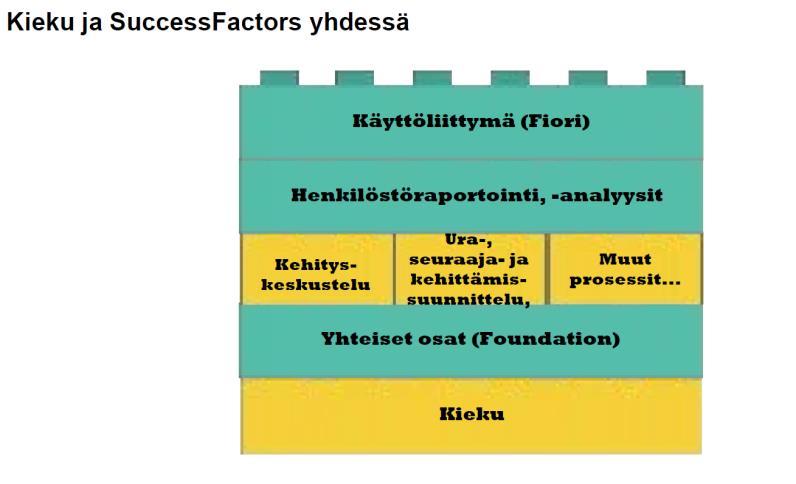 mennessä ja käyttöönoton tuen työpajat virastojen kanssa