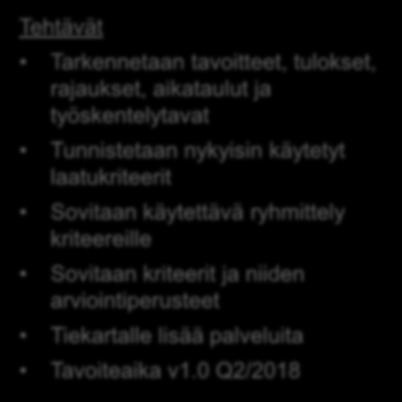Palvelulaadun kriteeristö Yhteiset vertailun mahdollistavat kriteerit hyvälle ja laadukkaalle digitaaliselle palvelulle Asiakkaan kokema laatu palvelutilanteesta Toiminnallinen laatu, muun muassa