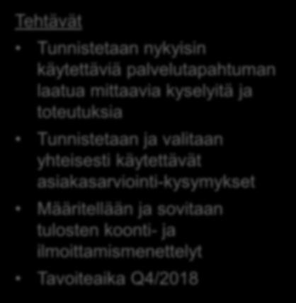 Palveluiden asiakasarvioinnit Tunnistetaan ja sovitaan muutama asiakasarviokysymys, joita käytetään yhteisesti laadun arvioinnissa Asiakasarviointi ja sen tulokset liitetään osaksi