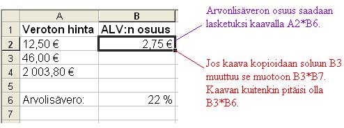 Taulukkolaskentaa 93 Esimerkki 2 Suoran (tai