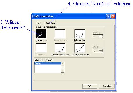 sijoitetaan pisteet koordinaatistoon (kaavion