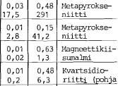 yhteydessä lisää epävarmuutta. Suunniteltua potentiaalimittausta esiintymän yhtenäisyyden ja mahdollisten jatkeiden selvittämiseksi ei voitu tehdä reikien rikkonaisuuden vuoksi.