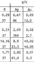 Lävist. iävist.väli.- pit.,m 103,95-106,94 3,OO - - - 172,25-197,91 25,66 197,91-201,OO 3,09 Yht.