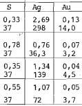 Alueelta on vuoden 1982 aikana uudelleen raportoitu ja analysoitu kaksi reikää (YP-53 ja -60) itse malmista ja lisäksi malmin länsipuolelta yksi reika (YP-45), joka on