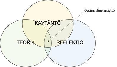 20.8.2018-20.5.2019. Ohjeet Examin käyttöön saat opintojen alussa. Lauantain 25.8. näyttöpäivää ja Exam-näyttöjä koskevat tarkemmat moduulikohtaiset ohjeet ja sisällöt löydät liitteistä 1 ja 2.