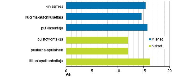 Taulukko.
