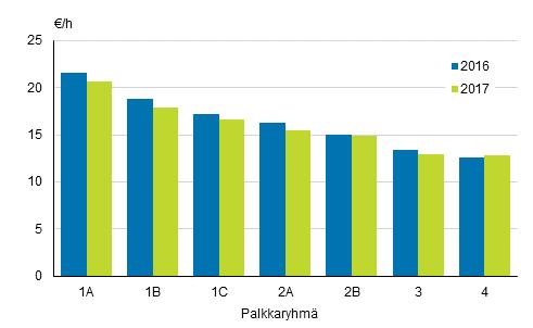 laskua ( %).