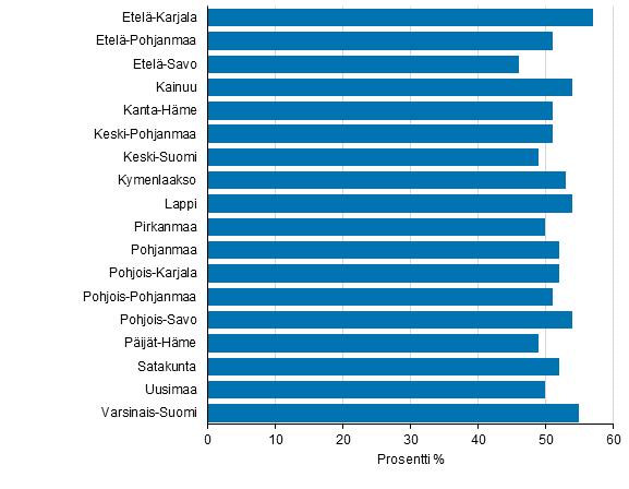 Kuviossa on tarkasteltu viiden suurimman mahdollisen maakuntatyönantajan siirtyvien palvelussuhteiden lukumäärätietoja vuosien 206 ja 207 tietojen perusteella.