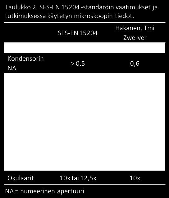 Näytteet otettiin kokoomanäytteinä 0-4 0-8 m syvyydeltä ja säilöttiin happamalla lugolliuoksella. Näytteet toimitettiin 200 ml ruskeissa lasipulloissa.