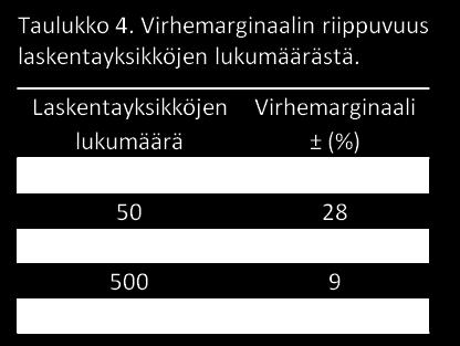 Näytteen annettiin laskeutua häiriöttömässä paikassa aina näytemäärälle ohjeistetun ajan (Järvinen ym. 2011).