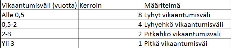 29 tuotannon menetyksiin tai ainakin tuotannon hidastumiseen, mutta laite voidaan äärimmäisessä hätätapauksessa korvata, esimerkiksi varakauhalla tai leukamurskalla. 9.