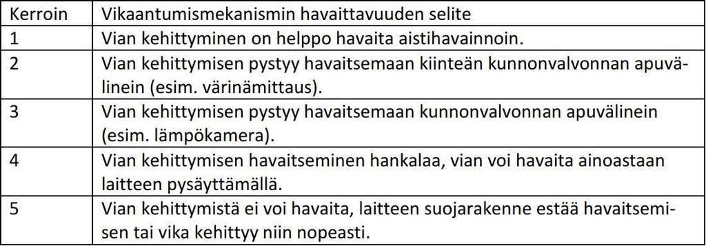 Ennaltaehkäisyllä tarkoitetaan niitä keinoja, joilla laitteen vikaantuminen voitaisi estää.
