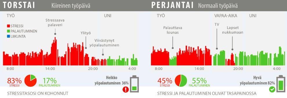 3 1. Hyvinvointianalyysi - työkalu hyvinvoinnin ja liikunnan ammattilaisille Hyvinvointianalyysi on hyvinvoinnin ja liikunnan ammattilaisille suunniteltu työkalu kuormituksen, liikunnan ja