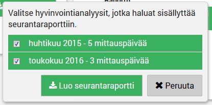 Valittuasia haluamasi hyvinvointianalyysin/-analyysit, paina Luo seurantaraportti. 3.