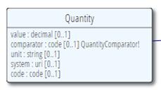 org", "code":"cm" } <valuequantity> <value value="120" /> <unit value="cm" /> <system