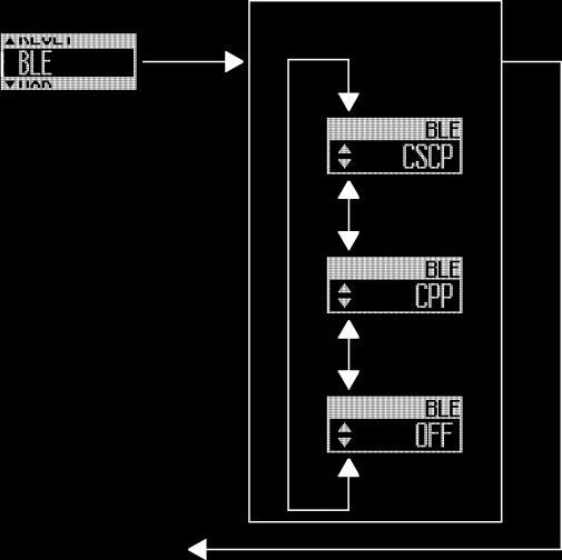 LAITE- JA OHJAUSTOIMINNOT 7 BLE (Bluetooth low energy -tekniikka) Voit asettaa profiilin käyttämään langatonta Bluetooth low energy -tekniikkaa hyödyntävää toimintoa, tai voit olla käyttämättä