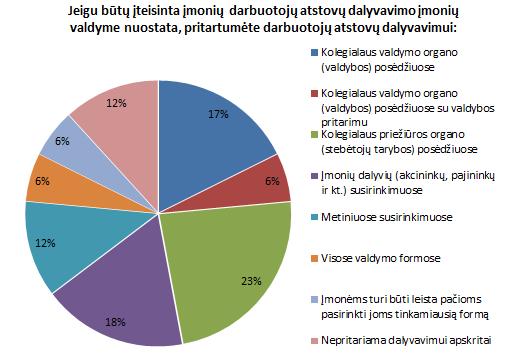 paskatintų įmonės veiklą perkelti iš Lietuvos į kitas šalis. Taip pat, remiantis Pasaulio banko Doing business 2014 tyrimo ataskaita, perdėtas reguliavimas gali lemti ir veiklos pasitraukimą į šešėlį.