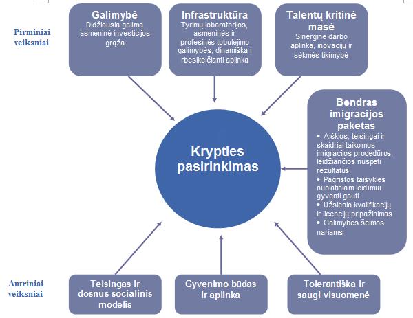 Lietuvos įstatymuose numatytos palankesnes procedūros aukštos kvalifikacijos specialistams, tačiau praktikoje darbdaviai, norėdami įdarbinti užsienio šalių darbuotojus ar pratęsti jų leidimą gyventi