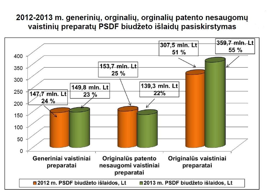 Lt. 2 paveikslas. 2012-2013 m.