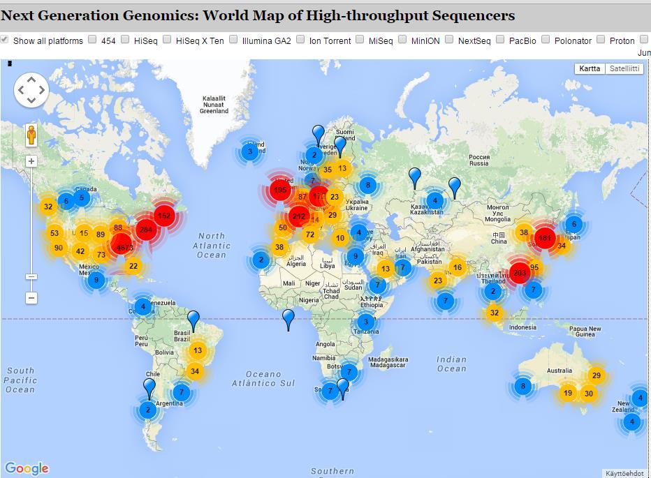 High-throughput sequencers