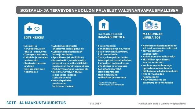 Sosiaali- ja terveydenhuollon