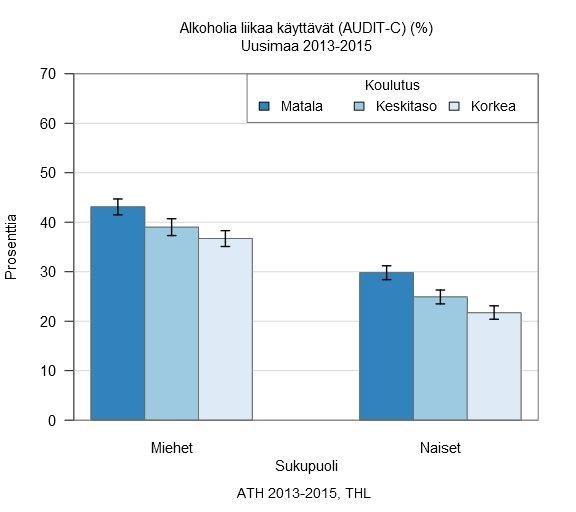 Alkoholin liikakäyttö yksi keskeisimmistä terveysuhkista.