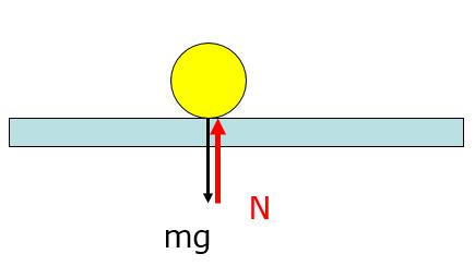 Newtonin 3.