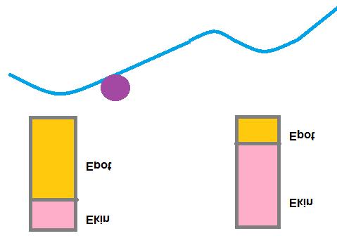 4 energiaperiaate.nb Teho verrannollinen siivekkeen pituuden neliöön ja tuulen nopeuden kuutioon. (Myrskyllä ei voi käyttää) Esimerkki Esim 13. Erään tuulivoimalan siiven pituus on 45 m.