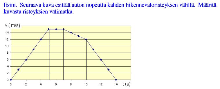 Käytetään kaavaa Ratkaisu: Kuljettu matka on