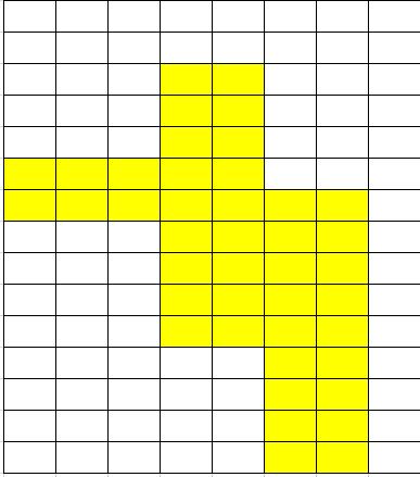Esim. Laske keltaisella värjätyn levyn painopisteen koordinaatit (mittayksikkönä 1 ruudun leveys) Osa1: m1 = 6, x1=1.