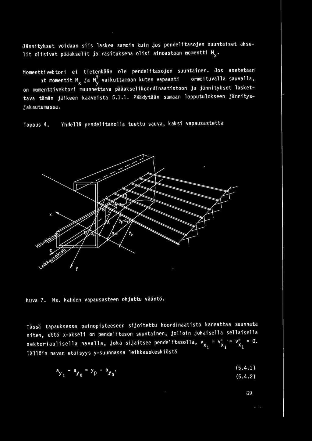 Jannitykset voidaan siis laskea sa~oin kuin jos pendelitasojen suuntaiset akselit olisivat paaakselit ja rasituksena olisi ainoastaan momentti Mx.