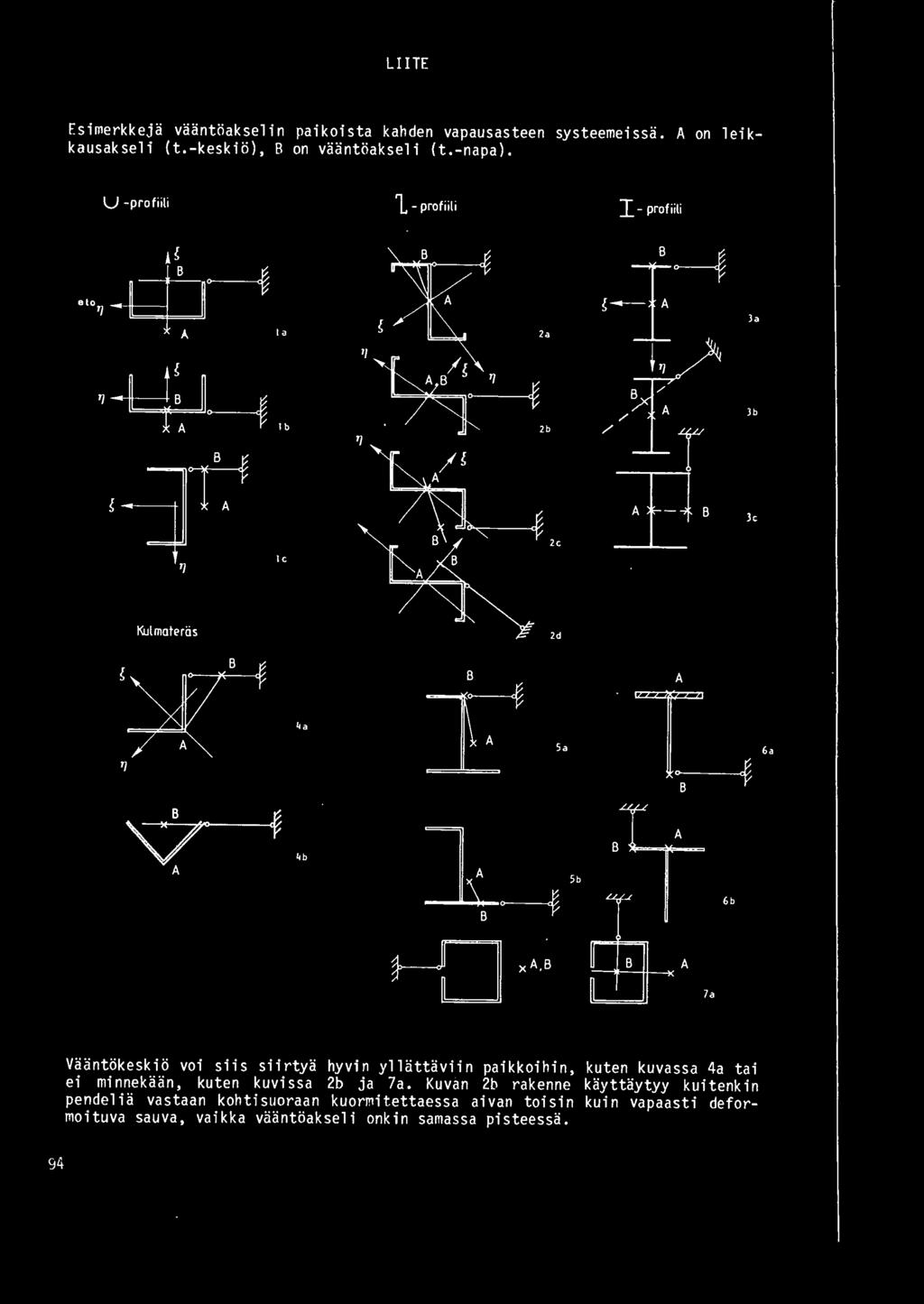 -I,~-------{ Ja Ia 1a '1 'I L~ 'I / ~ lb 1b / lit: ~ B ~ r Jb ) c 'I I c 1c Kutmateri:is 1d B A '1 VQ B A ~ 4 a r 4b 1 l B ~ Sa B A B Sb 6b ~ 6a ~,A B B A )a 94