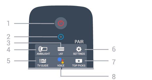 2 Kaukosäädin 2.1 Painikkeet Päältä ladattava 1 - Valmiustila / Päälle Television virran kytkeminen tai valmiustilaan siirtäminen. 2 VOICE Mikrofoni 3 - LIST Kanavaluettelon avaaminen tai sulkeminen.