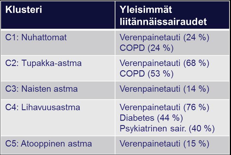 Liitännäissairaudet seurantakäynnillä Ilmarinen P,